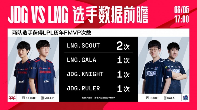 JDG vs LNG数据前瞻：常规赛MVP含金量？Scout多项数据压制knight