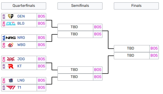 截图预测GEN.G vs BLG赛果?谁将战胜强敌晋级S13半决赛？