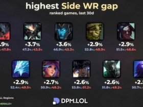 【蜗牛电竞】红蓝方胜率差距最大英雄榜单:剑魔、蝎子、卡莉斯塔前三