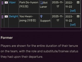 【蜗牛电竞】国外数据网站更新:HLE原阵容只剩四人,Peanut已退役离队