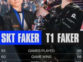 【蜗牛电竞】SKT.Faker与T1.Faker世界赛数据对比:均为四进决赛三次夺冠