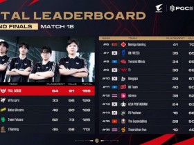 【蜗牛电竞】PUBG世界赛决赛:FS夺冠,VP亚军,CN独苗17获第五