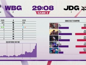 【蜗牛电竞】LPL最长的河?吧友们如何评价Xiaohu今天在德杯中的表现?