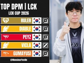 【蜗牛电竞】LCK发布杯赛分均伤害前五:Ruler Diable Peyz Vicla Gumayusi