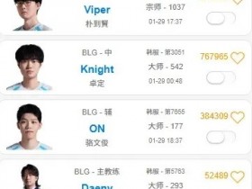 【蜗牛电竞】摆了不单排训练?除Bin外BLG众人最近一周内均有排位记录