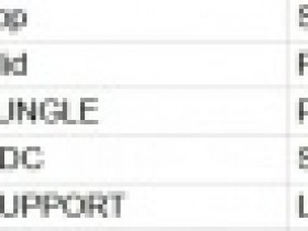 【蜗牛电竞】全球合同数据库更新,打野选手Skewmond与G2续约至2028年