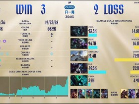 【蜗牛电竞】可怕😨Creme小火龙决胜局狂砍7.12W爆炸伤害,独揽TES全队53%输出