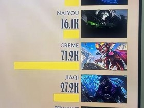 【蜗牛电竞】管泽元晒TES赛后伤害面板 Creme7万+:这个才叫直观的痛,太痛了