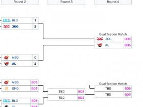 【蜗牛电竞】EWC预选后续赛程:4月20日WBGvsOMG、BLGvsIG;5月21日JDGvsAL