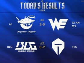 【蜗牛电竞】四场横扫!中韩赛区今日赛果:BLG落败!GEN、HLE、TES胜出