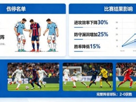 【蜗牛电竞】足球伤停名单对比赛结果的影响到底有多大?
