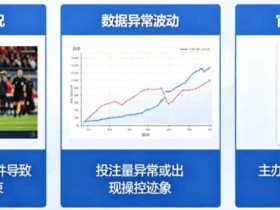 【蜗牛电竞】为什么有些赛事被提前关闭盘口?