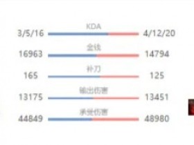 【蜗牛电竞】1-12-11!Kanavi追平LCK尘封11年的单场阵亡最高记录
