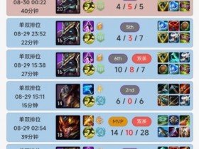 【蜗牛电竞】有新东西?Breathe韩服排位狂练上单狗头 近期九局5连胜后4连败