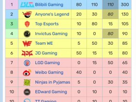 【蜗牛电竞】全部就位⚔️LPL冒泡赛队伍正式出炉:AL、TES、iG、WE、JDG