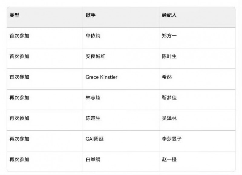 不愧是业务能力最强的主持！希然将担任美国歌手Grace Kinstler在《歌手》中的经纪人