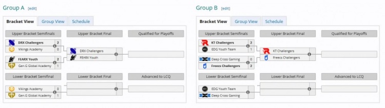 LDL也是区？亚洲挑战者赛T1二队横扫BLG二队，LCK次级包揽全部小组第一