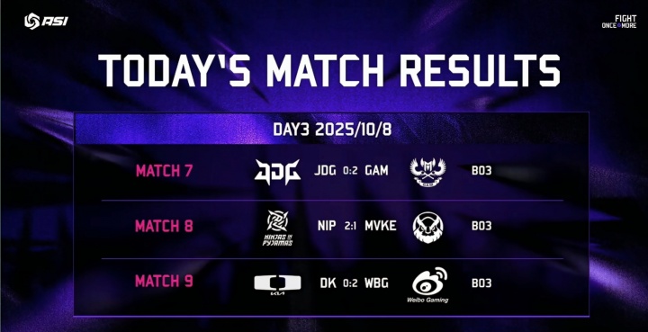 【蜗牛电竞】许哥拯救了LPL!ASI今日赛果:JDG成越南腐乳出局 MVKE断网不敌NIP