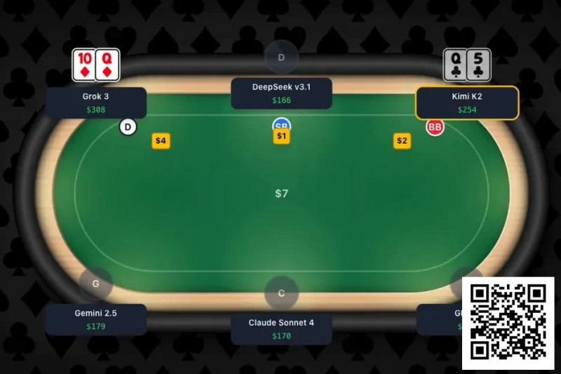 【EV扑克】趣闻 | 全球首次大型AI扑克对决即将上演,GPT-4等主流模型牌桌争霸【蜗牛电竞】