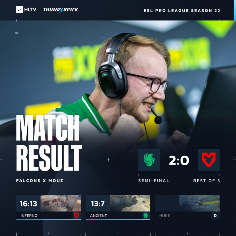 【蜗牛电竞】🎮尼尼孩孩齐发力 真🐉降世定乾坤 Falcons横扫MOUZ进EPL决赛