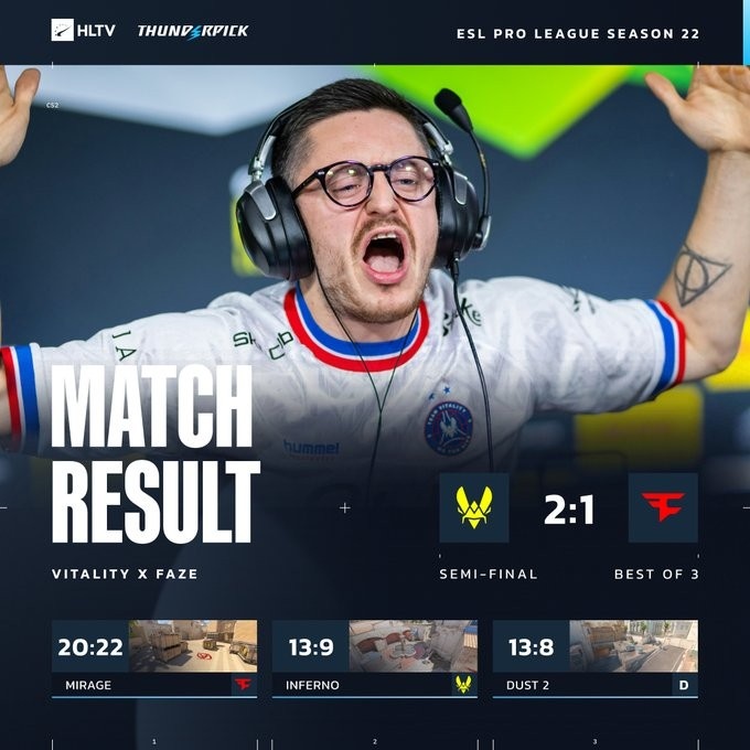 🎮熬老头成功！Zywoo77杀 ropz枪法不讲理 小蜜蜂2-1FaZe进决赛