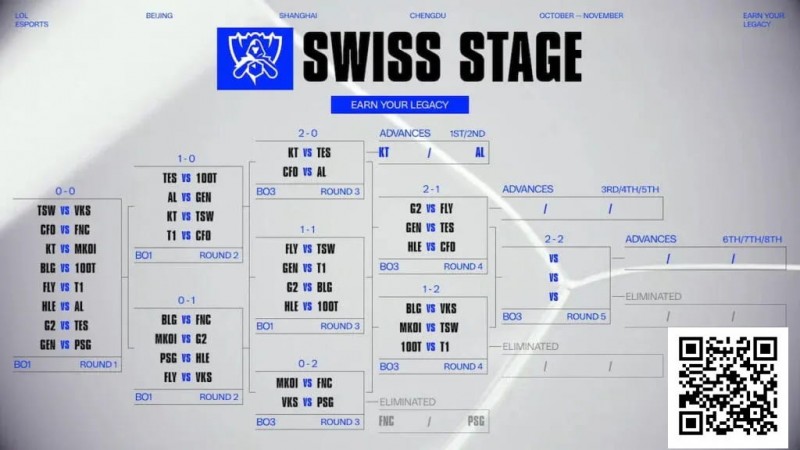 【EV扑克】电竞 | Fnatic和PSG Talon在2025年英雄联盟全球总决赛中早早被淘汰【蜗牛电竞】