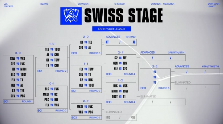 爆料：S15全球总决赛瑞士轮第五轮对阵抽签嘉宾是Xiye！
