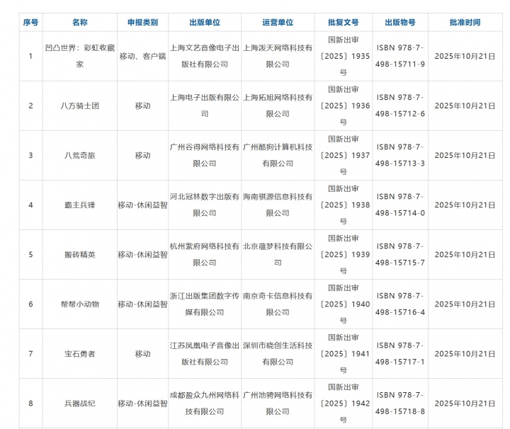 【蜗牛电竞】明日方舟客户端过审 10月国产游戏版号公布 《太吾绘卷:天幕心帷》 159 款游戏