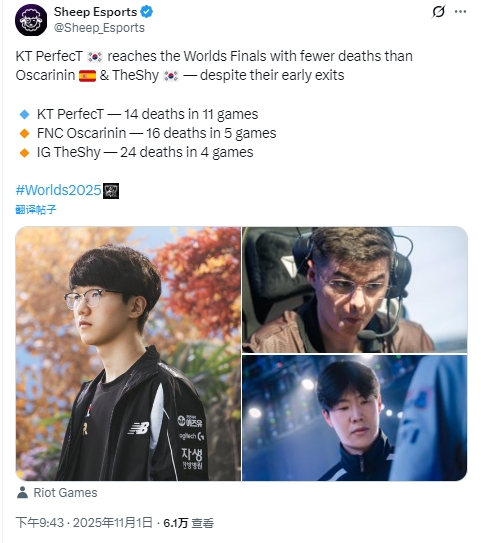 【蜗牛电竞】反观?外媒锐评:尽管Oscarinin和TheShy早早出局,但PerfecT仍以比他们更少的阵亡次数进入总决赛