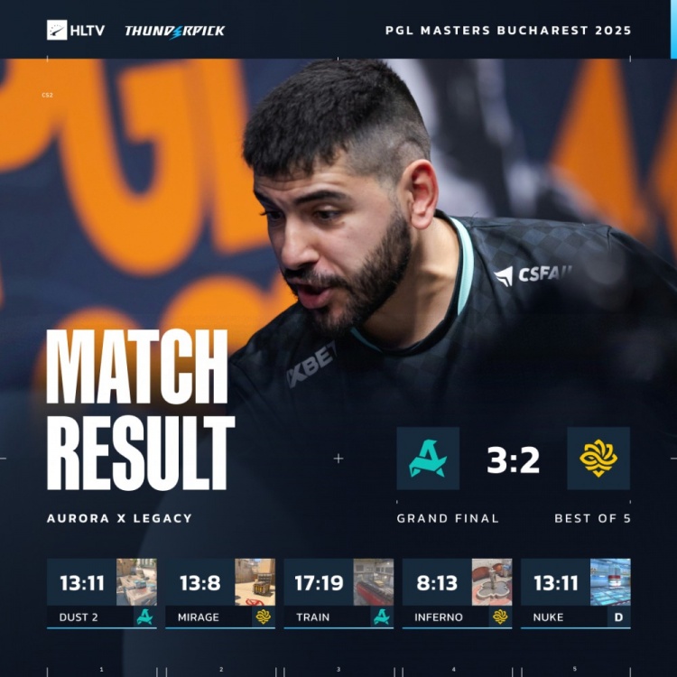 【蜗牛电竞】🎮顶级白忙活!Legacy让2难追3 Aurora勇夺PGL布加勒斯特冠军