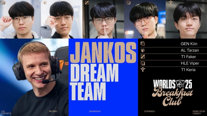 【蜗牛电竞】大伙儿觉得客观吗?Jankos本届S赛梦之队:Kiin、Tarzan、Faker、Viper、Keria