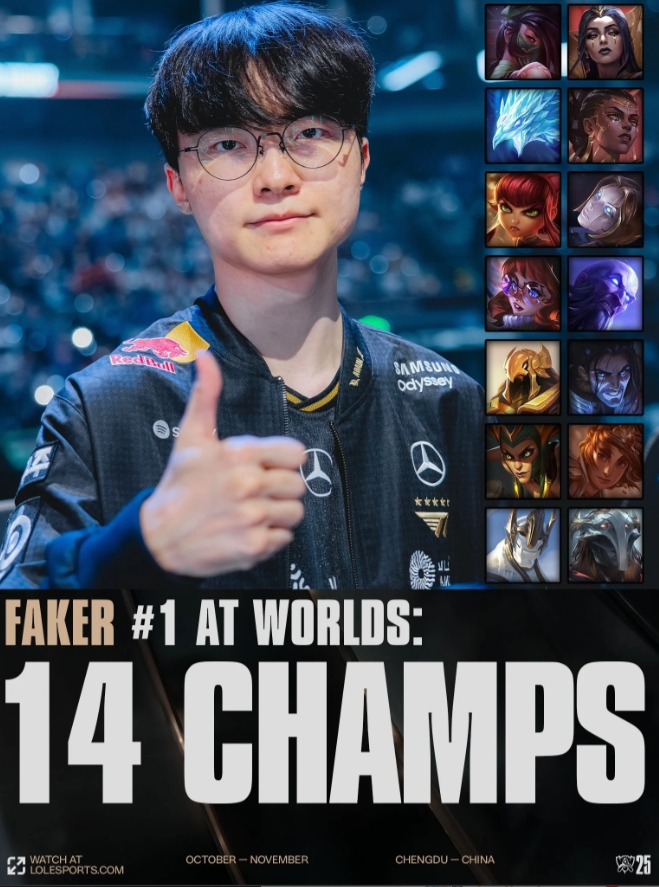 【蜗牛电竞】LOL官方分享Faker本次世界赛已使用14个英雄并配文:英雄海