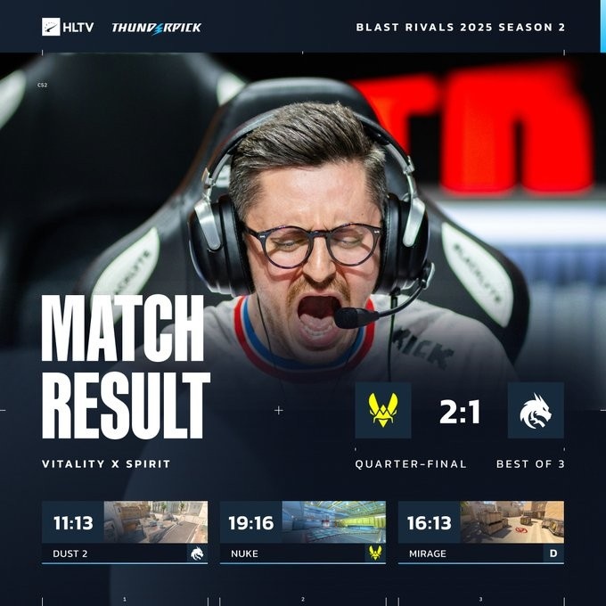 🎮预定top1？绝境Zywoo关键3杀带队制胜 小蜜蜂加时2-1淘汰绿龙