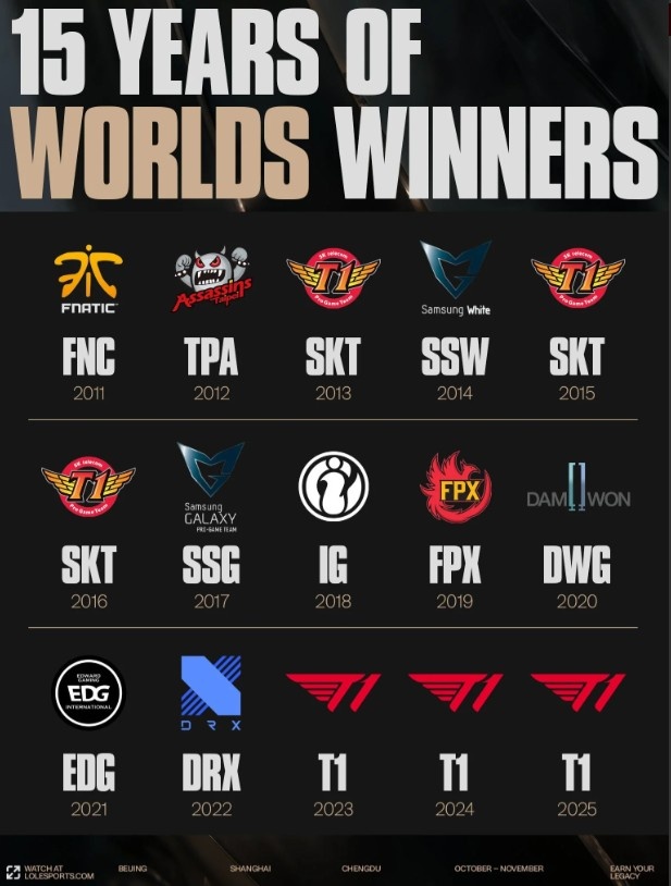 【蜗牛电竞】赛事官方提问:哪一届S赛冠军是你最喜欢的?