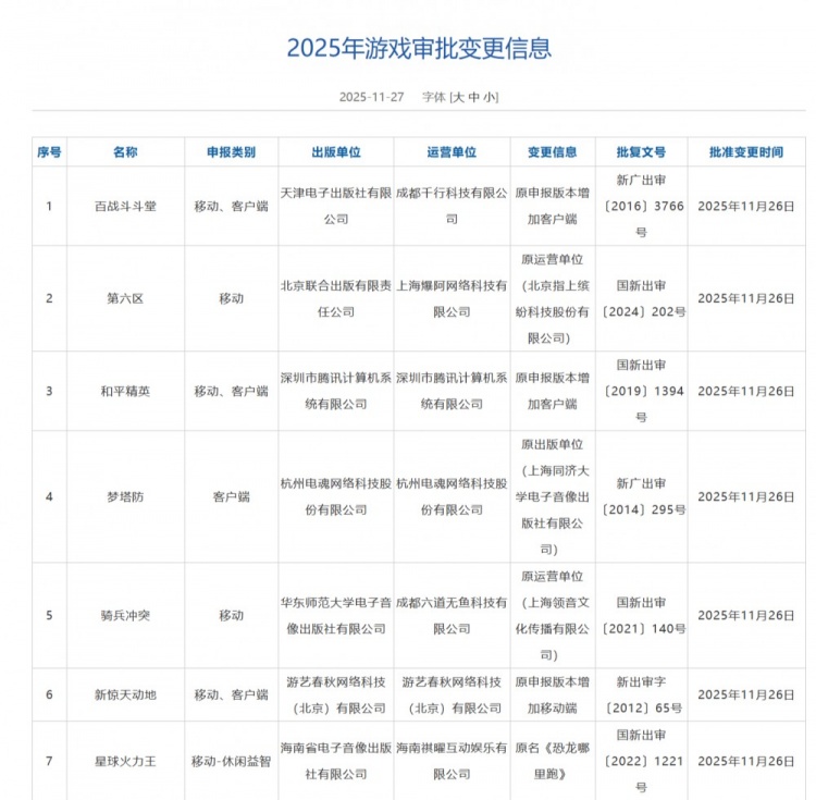 11月国产+进口游戏版号下发！星际理想国（硅基宇宙）等游戏过审