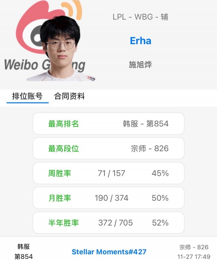 【蜗牛电竞】天道酬勤!erha韩服高强度训练 每天Rank量超过20把!