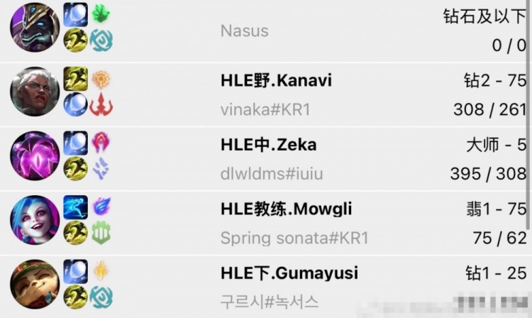 【蜗牛电竞】队友提前磨合~Kanavi、Zeka、Gumayusi和Mowgli教练组队大乱斗