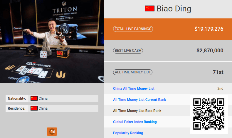 【EV扑克】半年内中国第一即将易主!丁彪超越臧书奴已成定局!【蜗牛电竞】