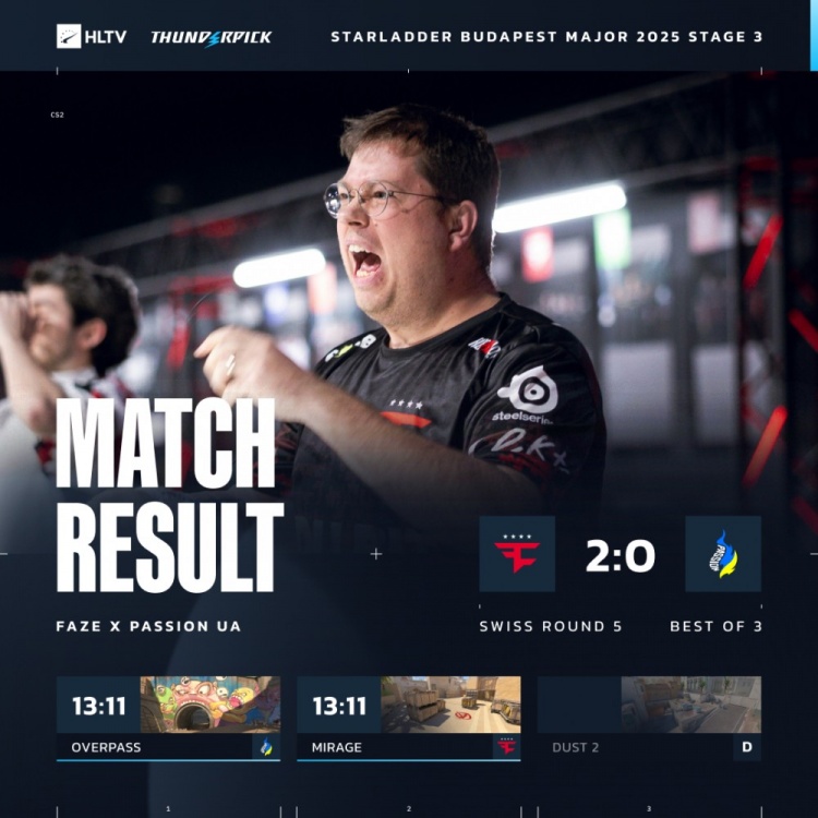 🎮战舰轰鸣地狱归来！FaZe横扫PUA赢下生死战 搭上八强末班车