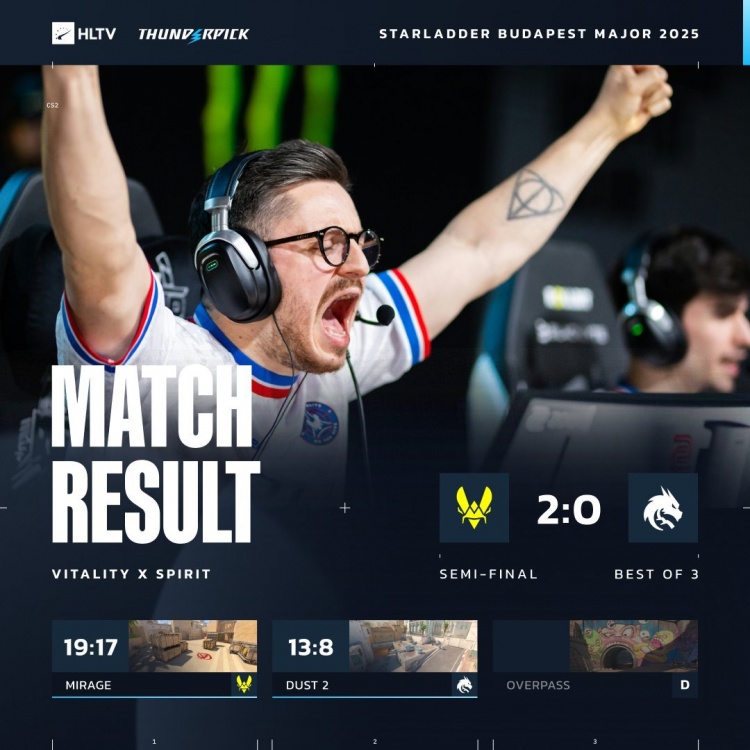 【蜗牛电竞】🎮这就是ZywOo!sh1ro对位完全懦掉 小蜜蜂横扫Spirit再进决赛