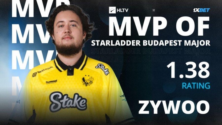 【蜗牛电竞】最没悬念的一集！Zywoo当选布达佩斯Major赛事MVP 个人第3次当选