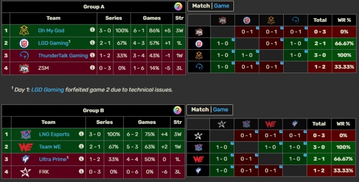 【蜗牛电竞】退役与职业的差距!吧友们如何评价德杯主播队小局未尝一胜?