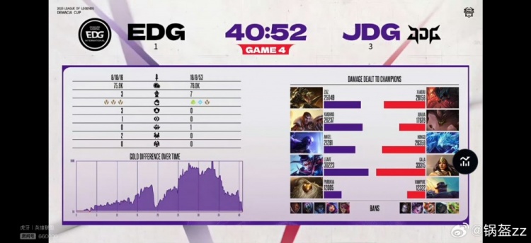 【蜗牛电竞】锅盔看JDG战胜EDG：🙏蛮好的开局 加油tabe 加油小灿