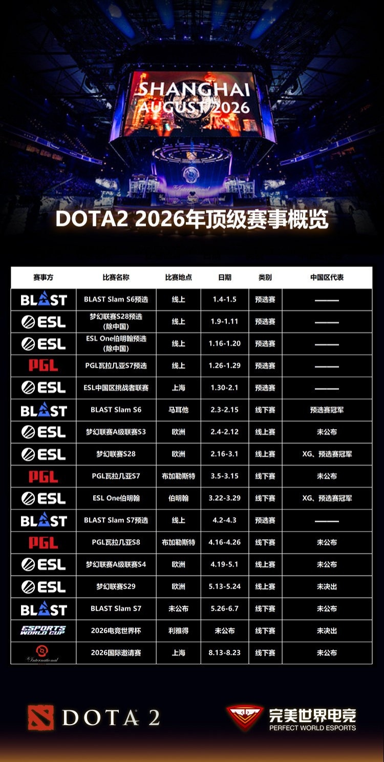 【蜗牛电竞】DOTA2 2026年顶级赛事前瞻：【征战号角】战火重燃