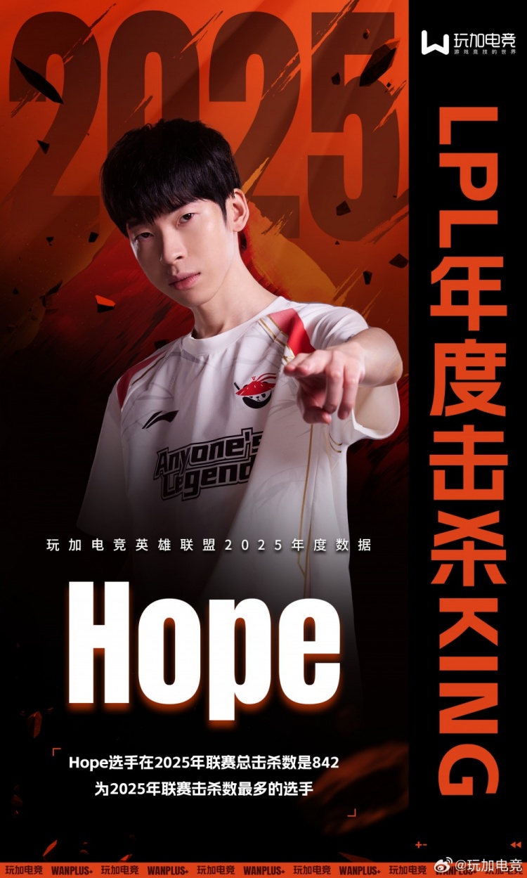 【蜗牛电竞】总击杀数842！Hope成为2025年LPL联赛年度击杀KING！