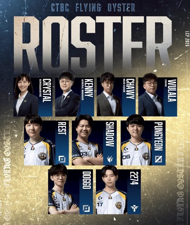 【蜗牛电竞】CFO新赛季大名单：上单Rest，打野Shad0w，下路Doggo