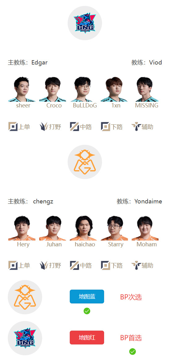 【蜗牛电竞】LPL明日首发：Juhan野区对决Croco Angel中路大战Karis