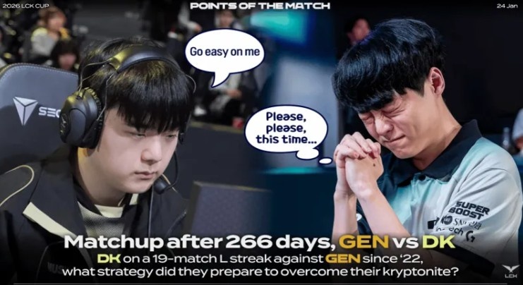 【蜗牛电竞】DK与GEN时隔266天再次交手,此前DK对战GEN已19大场连败