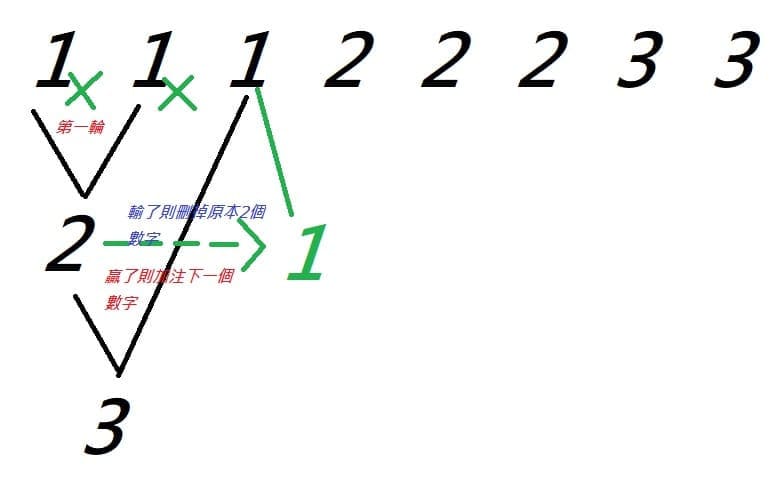 【蜗牛电竞】大发百家乐盈利榜单分析：高胜率玩家的共同特征深度解读
