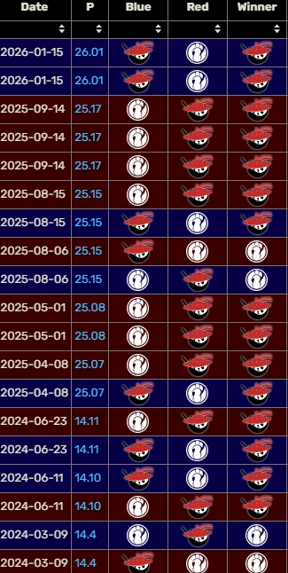 【蜗牛电竞】绝对天敌？！自2024后iG对阵AL胜率仅为20% 目前已经输给AL八个大场